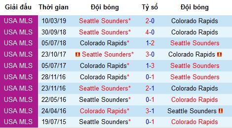 Nhận định Colorado Rapids vs Seattle Sounders, 8h ngày 11/4 (Giải VĐ MLS)